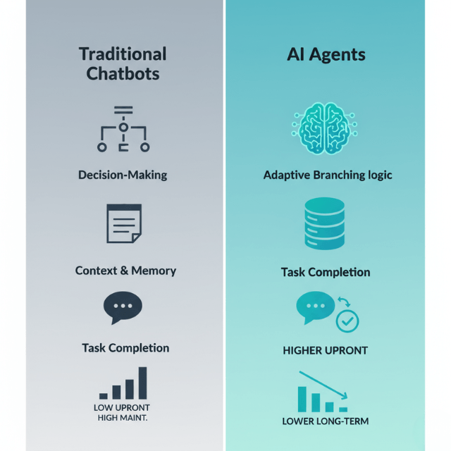 Core Differences AI Agents vs Traditional Chatbots